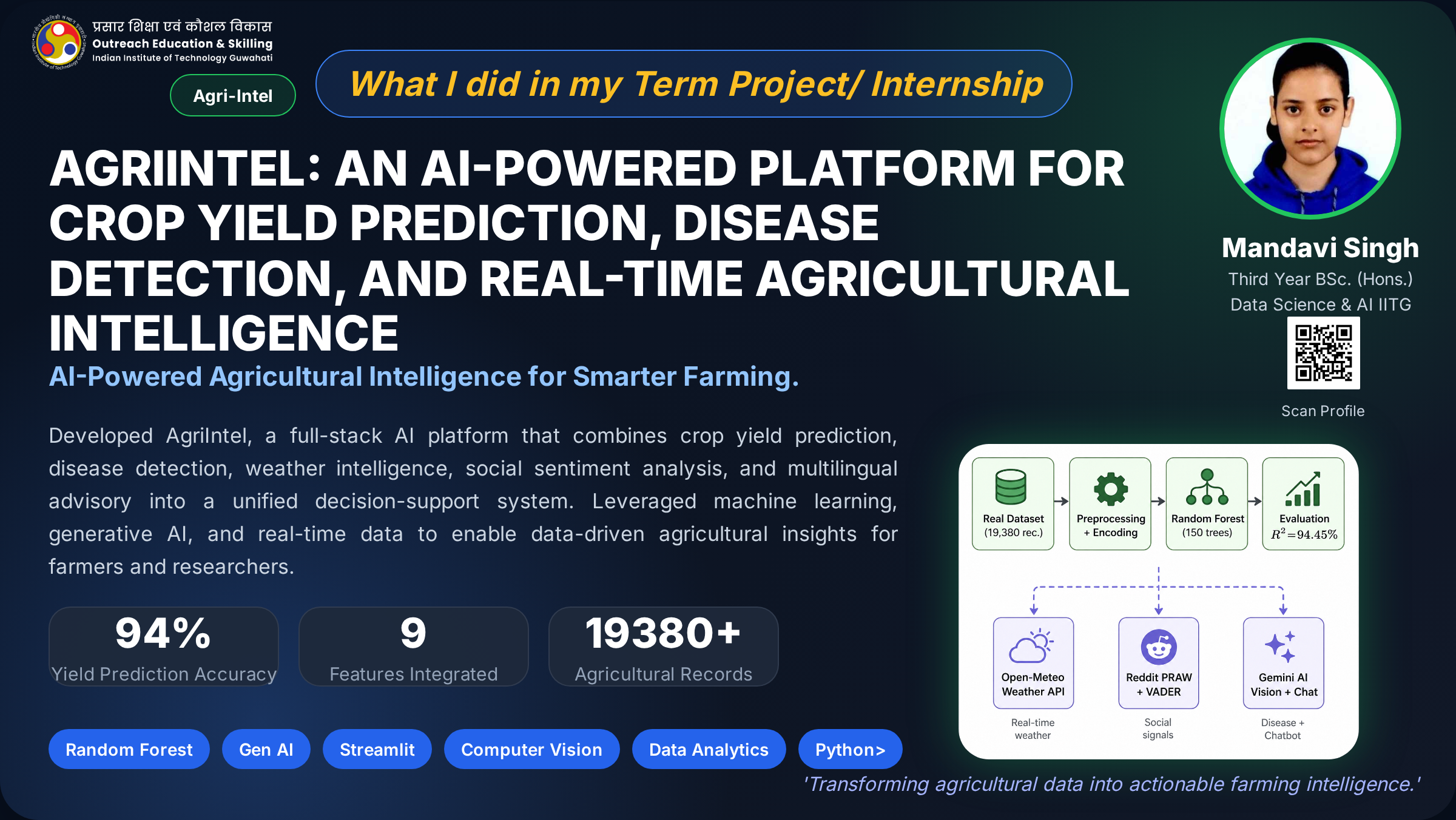 Mandavi Singh — AgriIntel AI-Powered Agricultural Intelligence Platform