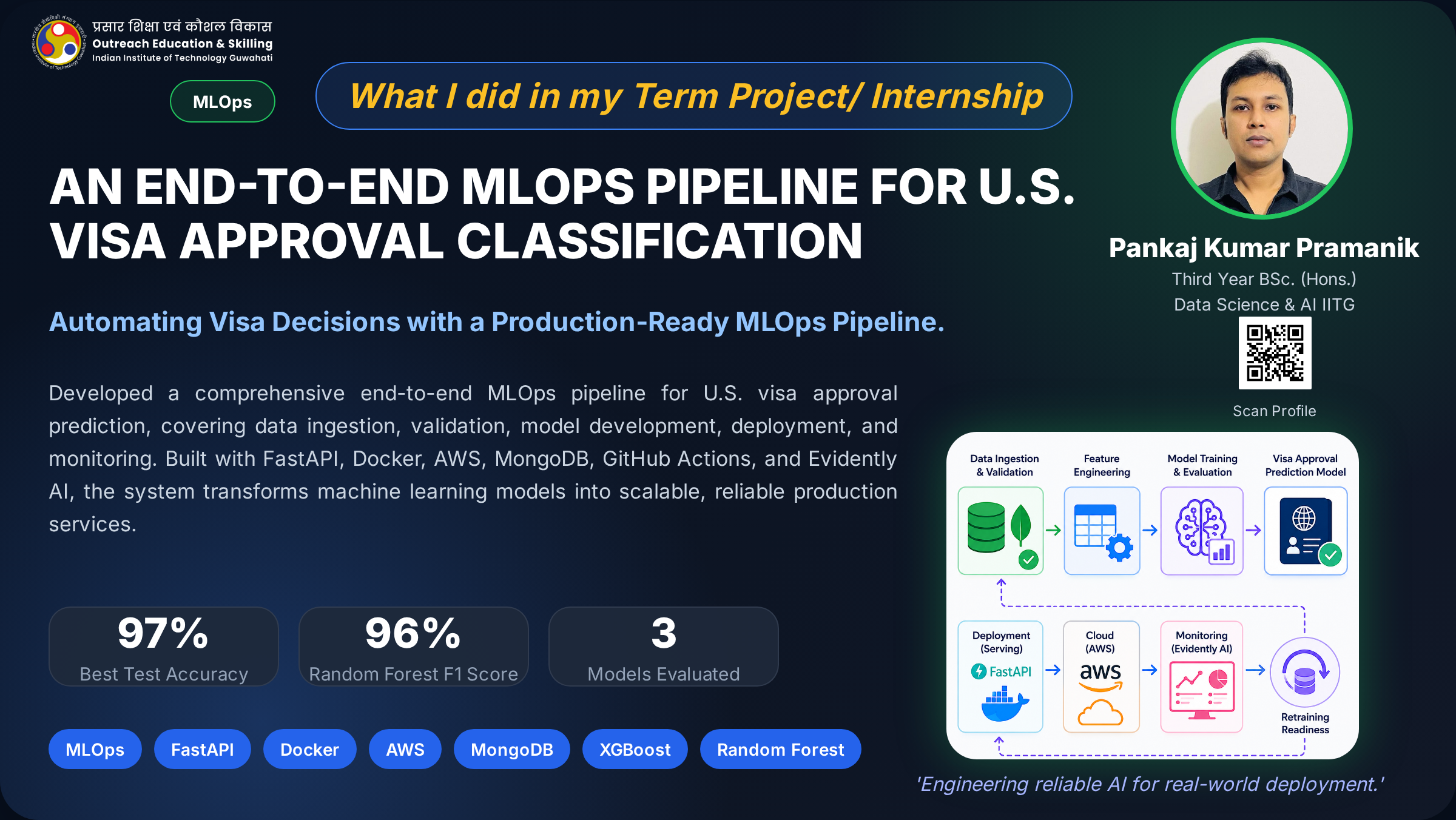 Pankaj Kumar Pramanik — End-to-End MLOps Pipeline for U.S. Visa Approval Classification