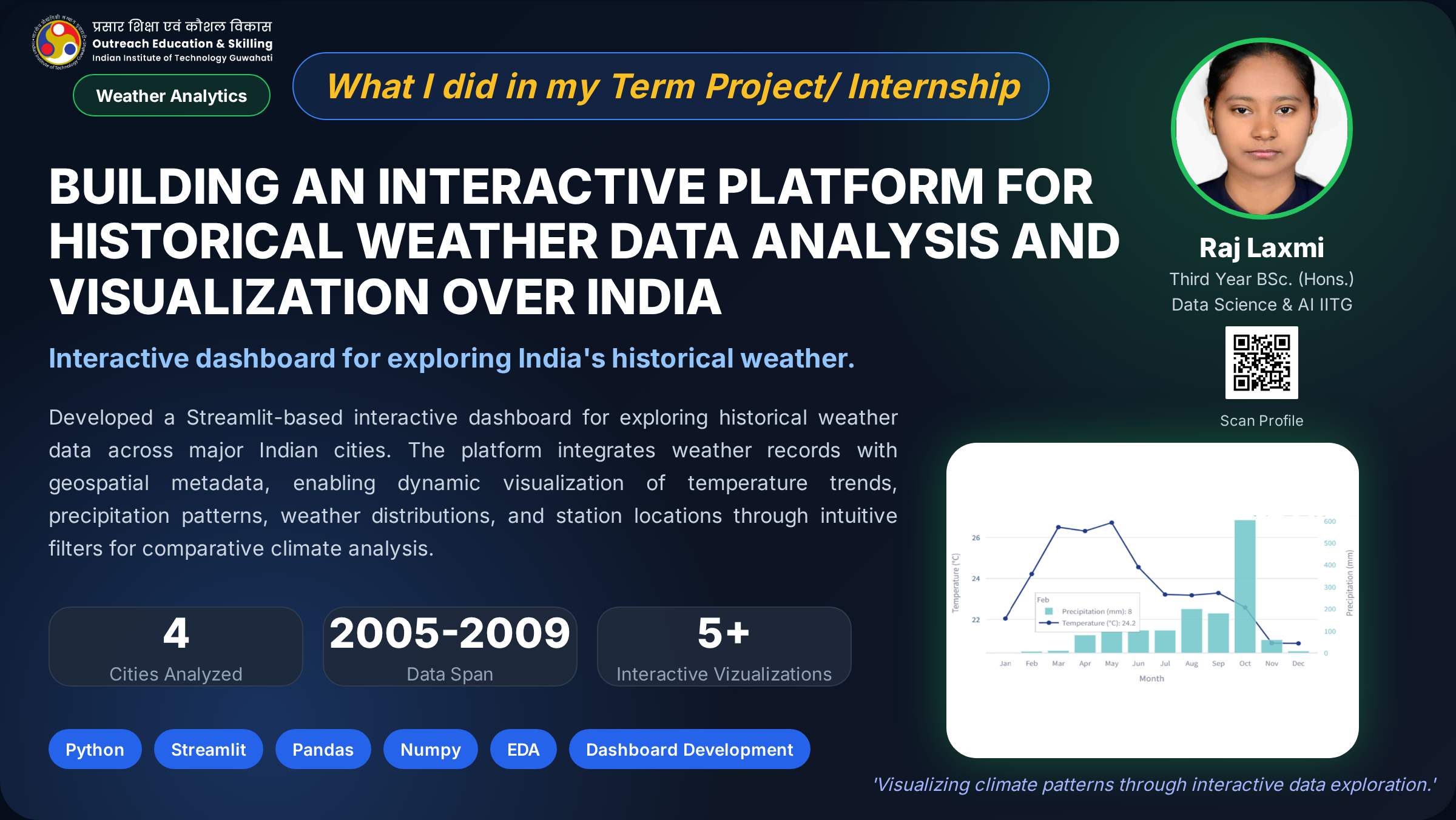 Raj Laxmi — Building an Interactive Platform for Historical Weather Data Analysis and Visualization over India